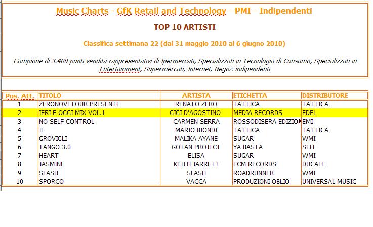 pakke meditation planer Gigi D'Agostino - IERI e OGGI mix Vol. 1 - compilation mixata - The Planet  Of Gigi D'Agostino - GFU Community